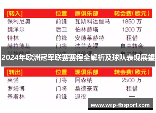 2024年欧洲冠军联赛赛程全解析及球队表现展望