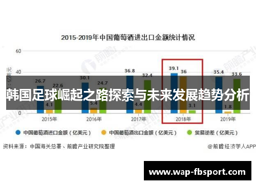 韩国足球崛起之路探索与未来发展趋势分析