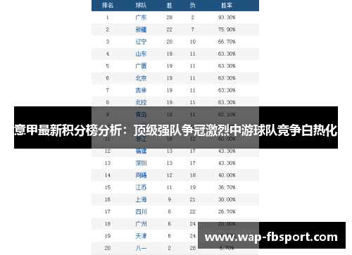 意甲最新积分榜分析：顶级强队争冠激烈中游球队竞争白热化