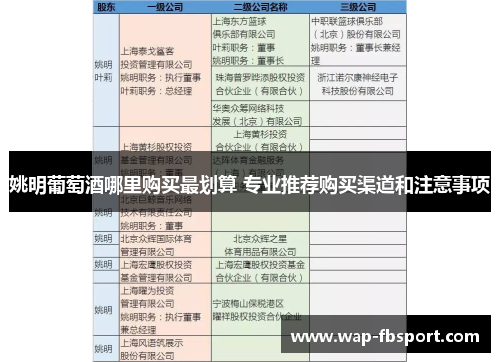 姚明葡萄酒哪里购买最划算 专业推荐购买渠道和注意事项